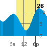 Port Heiden tide chart for Sunday, September 26, 2021