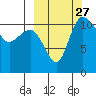 Port Heiden tide chart for Monday, September 27, 2021