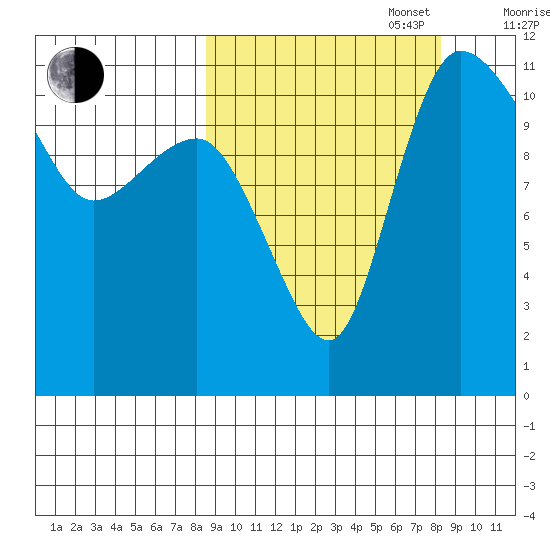 Port Heiden tide chart for Tuesday, September 28, 2021