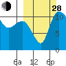Port Heiden tide chart for Tuesday, September 28, 2021
