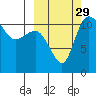 Port Heiden tide chart for Wednesday, September 29, 2021