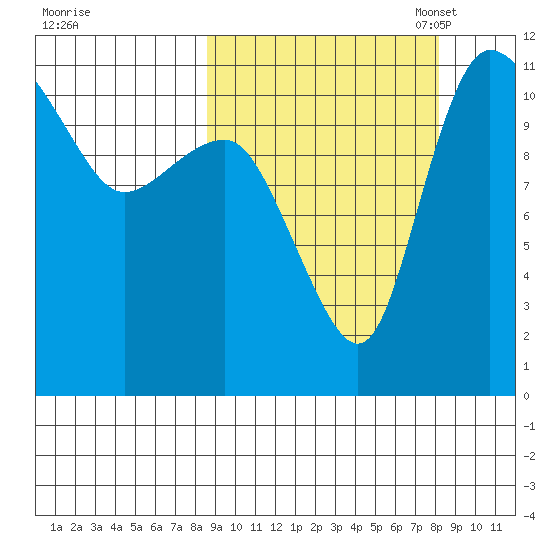 Port Heiden tide chart for Thursday, September 30, 2021