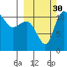 Port Heiden tide chart for Thursday, September 30, 2021