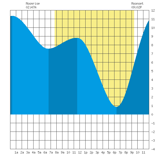 Port Heiden tide chart for Friday, September 3, 2021