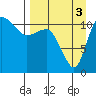 Port Heiden tide chart for Friday, September 3, 2021