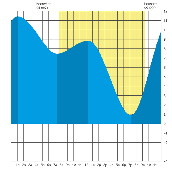 Port Heiden tide chart for Saturday, September 4, 2021