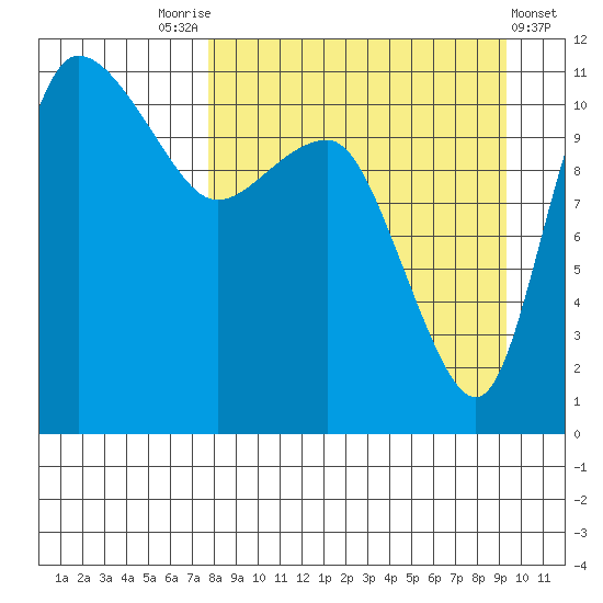 Port Heiden tide chart for Sunday, September 5, 2021