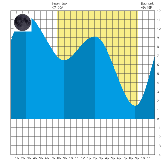Port Heiden tide chart for Monday, September 6, 2021