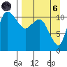 Port Heiden tide chart for Monday, September 6, 2021