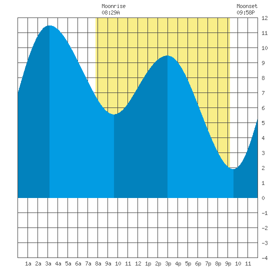 Port Heiden tide chart for Tuesday, September 7, 2021