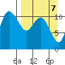 Port Heiden tide chart for Tuesday, September 7, 2021