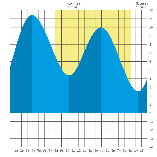 Port Heiden tide chart for Wednesday, September 8, 2021