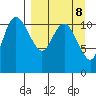 Port Heiden tide chart for Wednesday, September 8, 2021