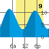 Port Heiden tide chart for Thursday, September 9, 2021