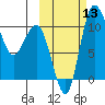 Port Heiden tide chart for Wednesday, October 13, 2021