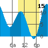 Port Heiden tide chart for Friday, October 15, 2021