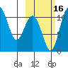 Port Heiden tide chart for Saturday, October 16, 2021