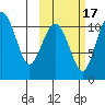 Port Heiden tide chart for Sunday, October 17, 2021