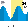Port Heiden tide chart for Wednesday, October 20, 2021