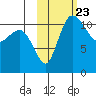 Port Heiden tide chart for Saturday, October 23, 2021