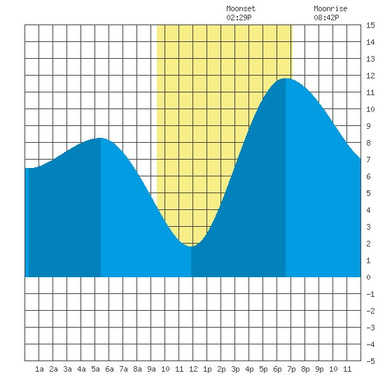Port Heiden tide chart for Sunday, October 24, 2021