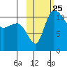 Port Heiden tide chart for Monday, October 25, 2021