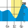 Port Heiden tide chart for Tuesday, October 26, 2021