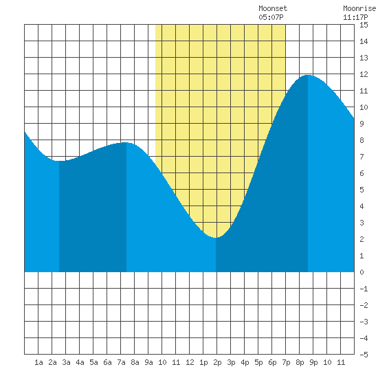 Port Heiden tide chart for Wednesday, October 27, 2021