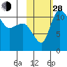 Port Heiden tide chart for Thursday, October 28, 2021