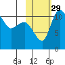 Port Heiden tide chart for Friday, October 29, 2021