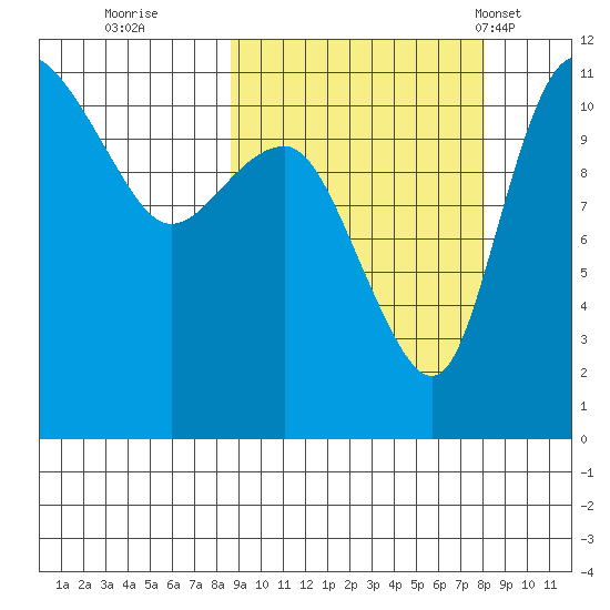 Port Heiden tide chart for Saturday, October 2, 2021