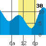 Port Heiden tide chart for Saturday, October 30, 2021