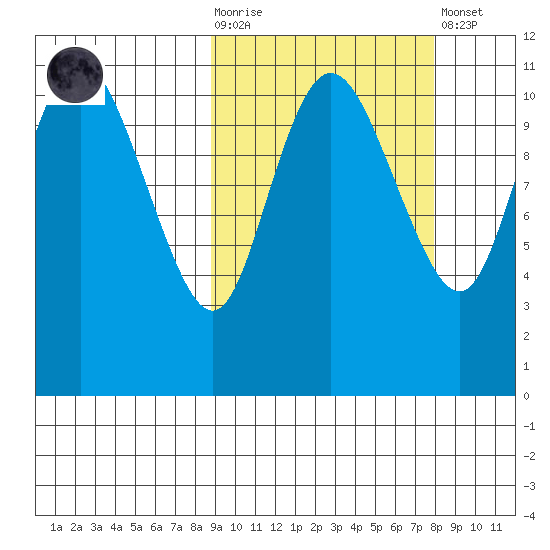 Port Heiden tide chart for Wednesday, October 6, 2021
