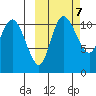 Port Heiden tide chart for Thursday, October 7, 2021