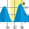 Port Heiden tide chart for Friday, October 8, 2021