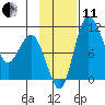 Port Heiden tide chart for Thursday, November 11, 2021