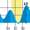 Port Heiden tide chart for Friday, November 12, 2021