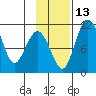 Port Heiden tide chart for Saturday, November 13, 2021
