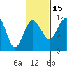Port Heiden tide chart for Monday, November 15, 2021
