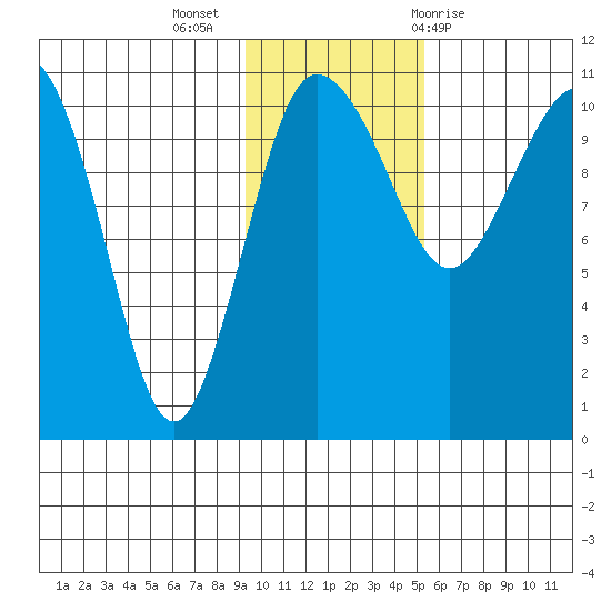 Port Heiden tide chart for Tuesday, November 16, 2021