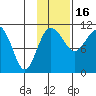 Port Heiden tide chart for Tuesday, November 16, 2021