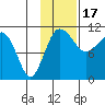 Port Heiden tide chart for Wednesday, November 17, 2021