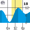 Port Heiden tide chart for Thursday, November 18, 2021