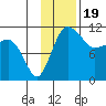 Port Heiden tide chart for Friday, November 19, 2021