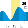 Port Heiden tide chart for Saturday, November 20, 2021