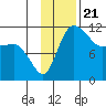 Port Heiden tide chart for Sunday, November 21, 2021