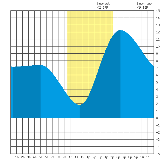 Port Heiden tide chart for Wednesday, November 24, 2021