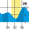 Port Heiden tide chart for Friday, November 26, 2021