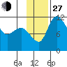 Port Heiden tide chart for Saturday, November 27, 2021