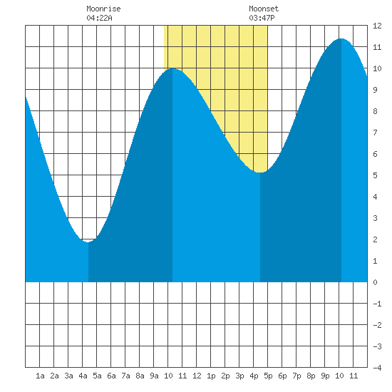 Port Heiden tide chart for Tuesday, November 30, 2021